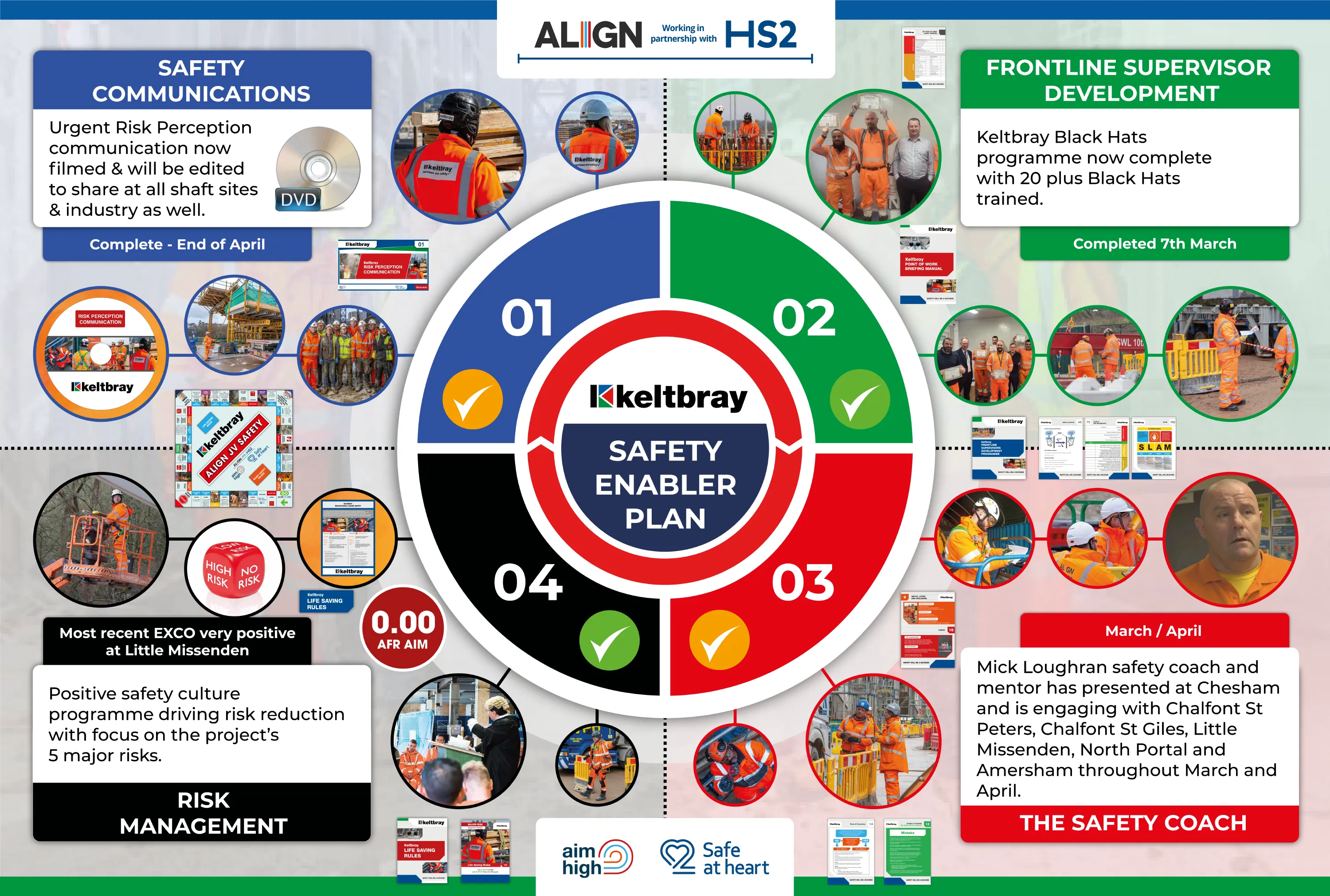 Keltbray Safety Plan
